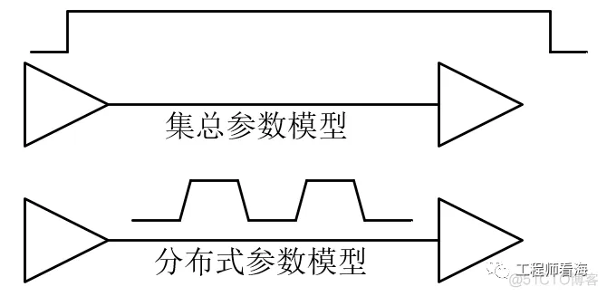 参考平面与传输线那些事儿_传输线_03